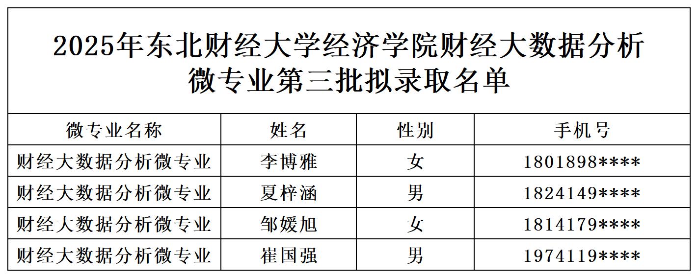 1759122374496604.jpg 第三批财经大数据录取名单.jpg